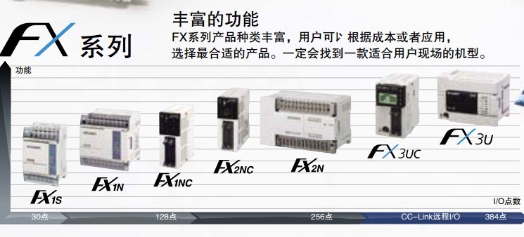 FX2N-422-BDRS-422Uչ FX2N-422-BD