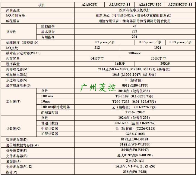 三菱CPU單元A2ASCPU-S30規(guī)格