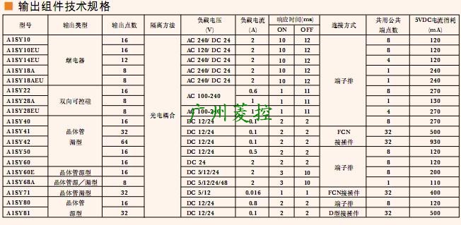 三菱輸出模塊A1SY14EU技術(shù)參數(shù)