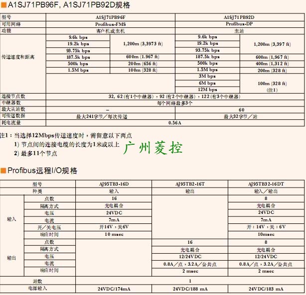Profibus介面模塊A1SJ71PB92D技術參數
