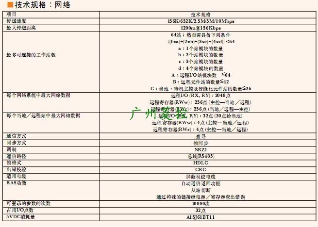 三菱CC-Link模塊AJ65TB-68RD4