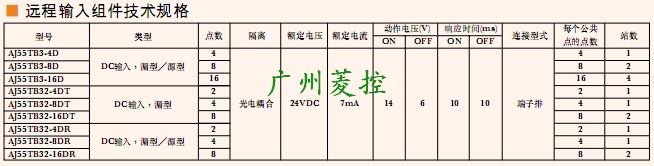 三菱遠程輸入I/O通信模塊AJ55TB3-8D技術規格