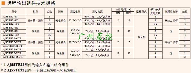 三菱遠程輸出模塊AJ55TB32-16DR技術規格