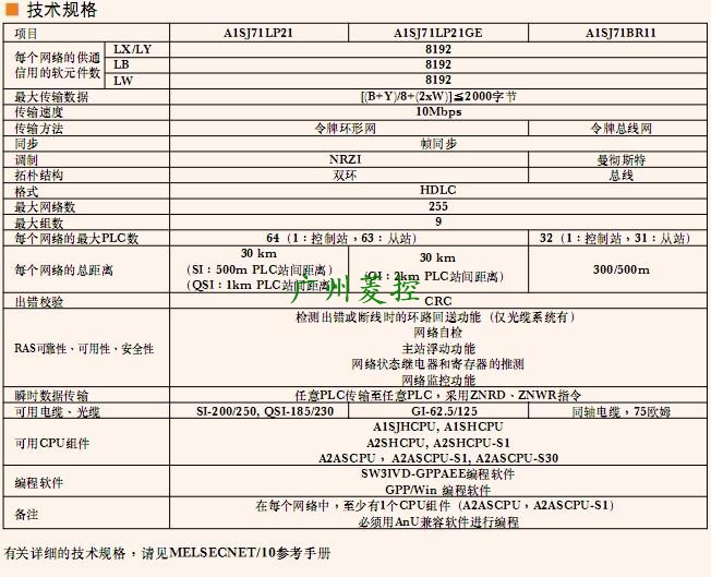 三菱Melsecnet模塊A1SJ71LP21GE技術(shù)規(guī)格