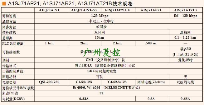 三菱Melsecnet接口模塊A1SJ71AP21-S3技術規格
